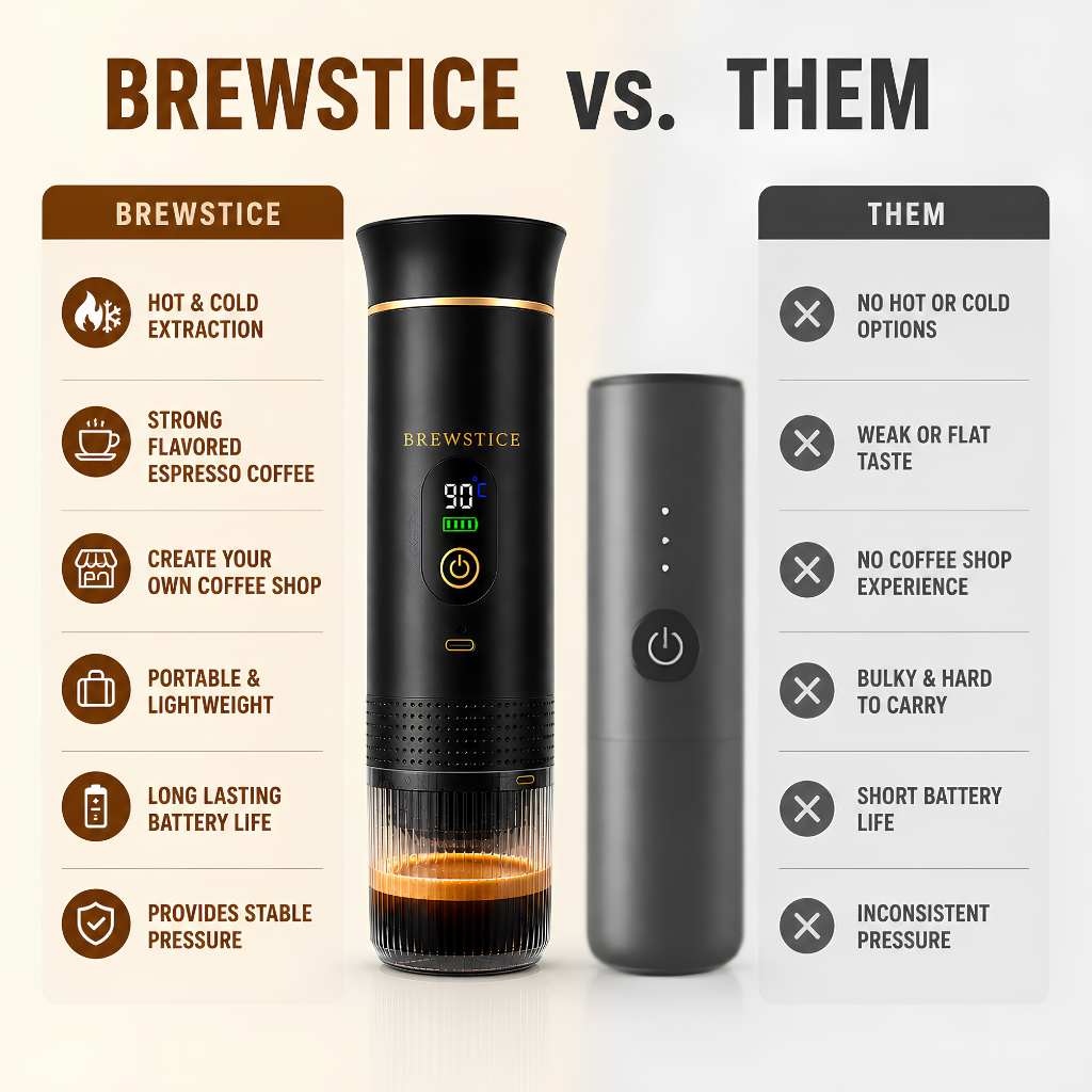 Brewstice™ Portable Espresso Machine